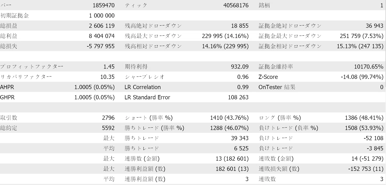 EA②EMAのパーフェクトオーダーを用いた戦略のフォワードテスト｜kikuchi