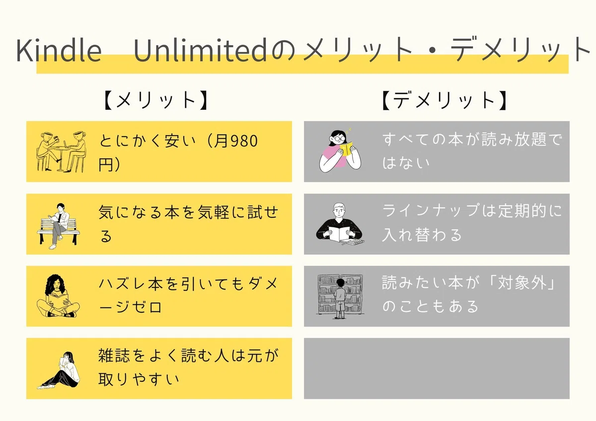 Kindle Unlimitedのメリット・デメリット