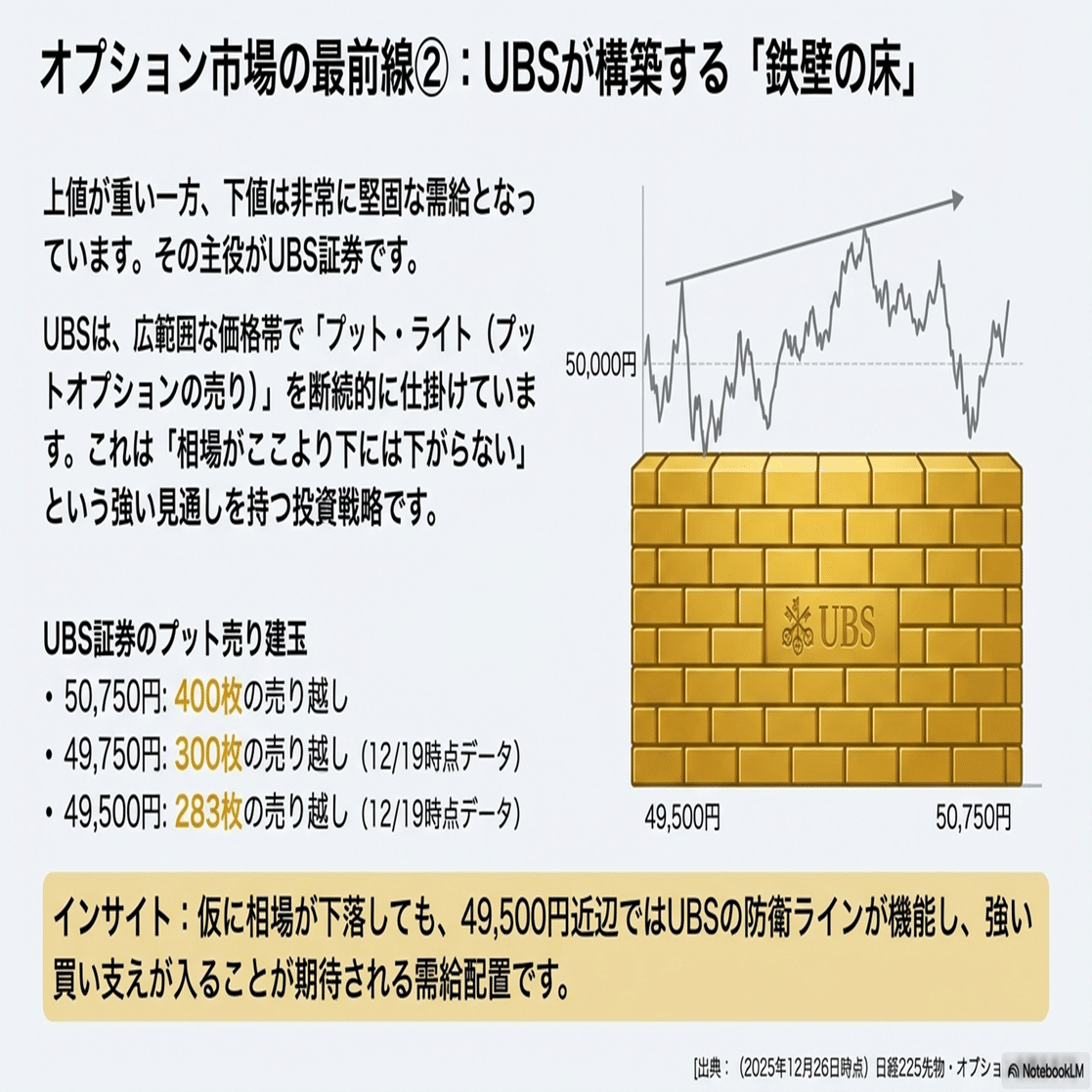 2026年1月限SQの攻防】：オプション手口から読む年明けの方向は？（JPX最新12/29公開データ  12/26オプション建玉、かぶオプ建玉）｜Desk Research Design