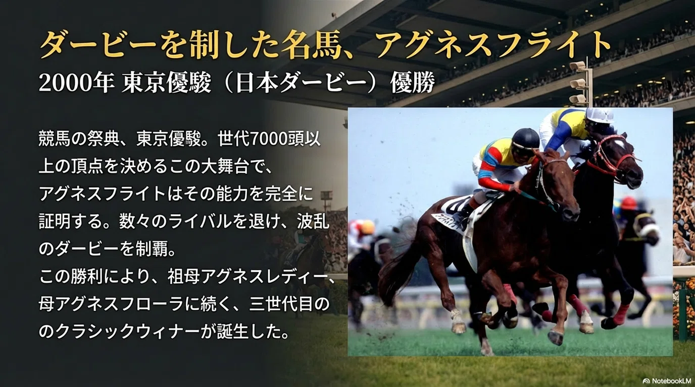 2000年　日本ダービー 単勝式券 アグネスフライト 100円 現地的中単勝馬券】アグネスフライト 含全18頭単勝セット 2000年日本