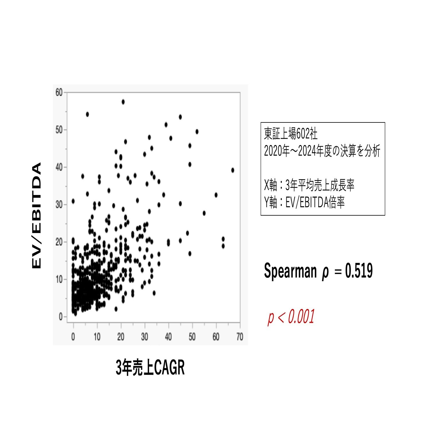 多忙な医師が辿り着いた、AIに投資判断を外注する「感情を排除したDCF投資」の設計図【プロンプト付】｜株ドクターOggi