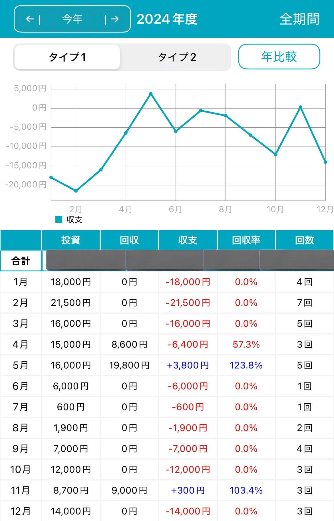2024年 G1本命馬と馬券収支｜競馬単複