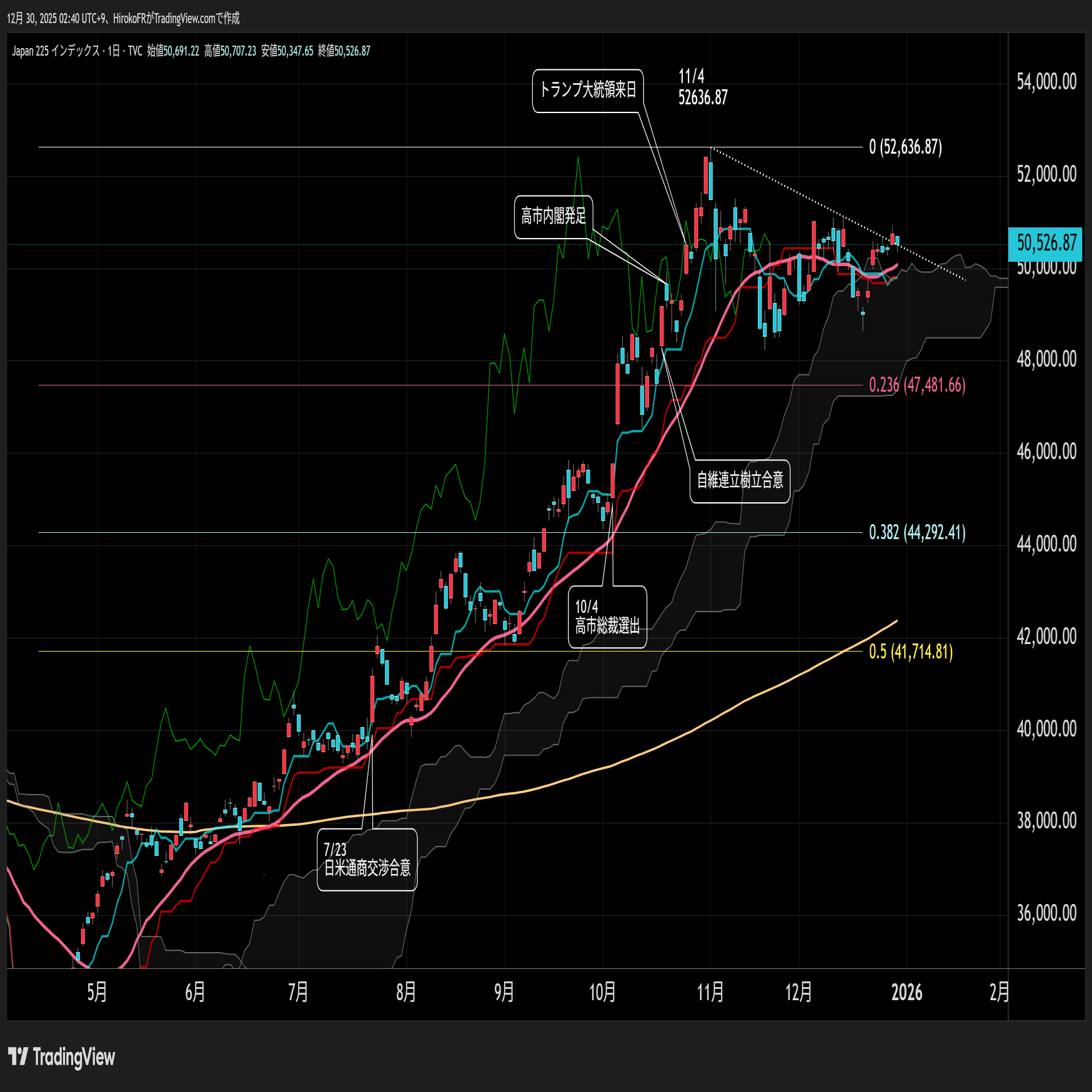 金・銀・白金急落～米株市況にも影響か？｜大橋ひろこ