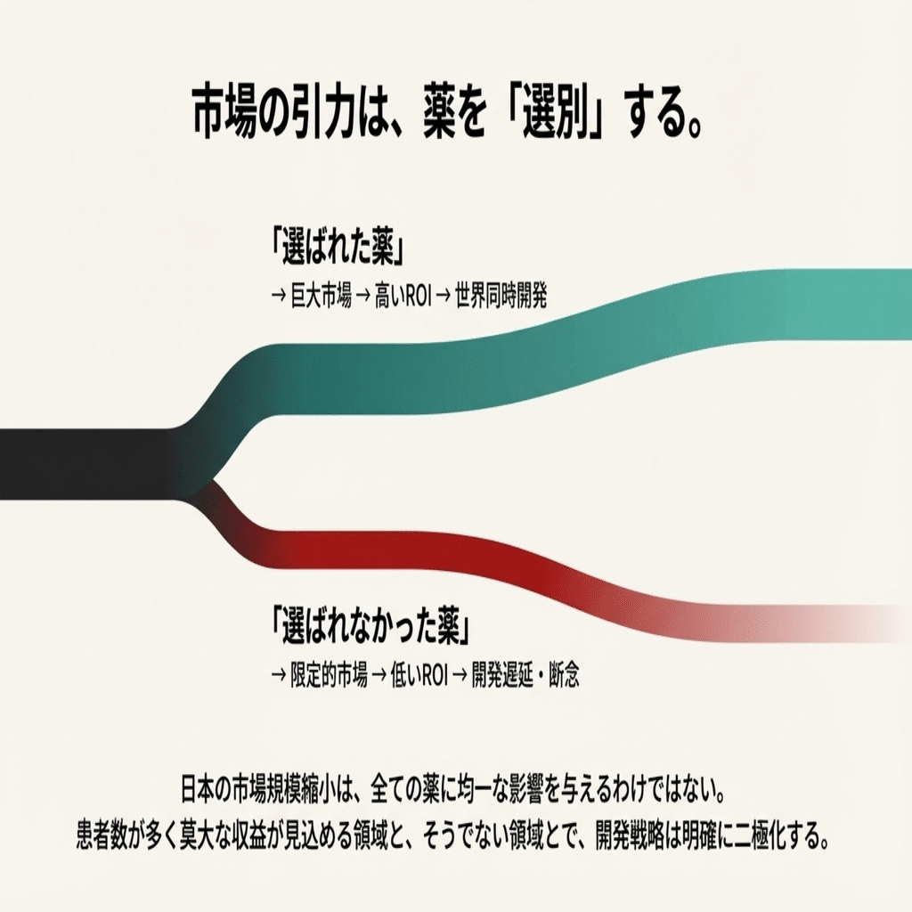 第1回】外資のExcelから「JAPAN」が消される瞬間。「ドラッグロス」は悪意ではなく、ただの物理法則だった。｜治験進化研究所