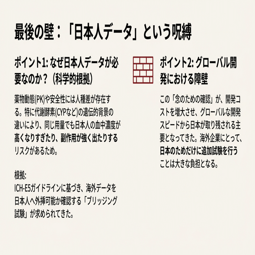 第1回】外資のExcelから「JAPAN」が消される瞬間。「ドラッグロス」は悪意ではなく、ただの物理法則だった。｜治験進化研究所