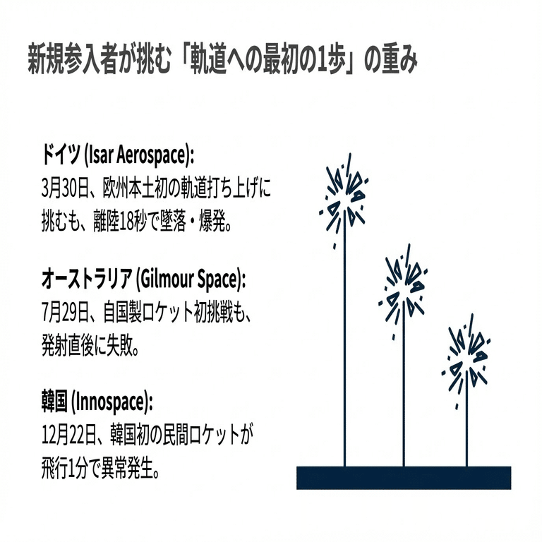 2025年の宇宙開発、12の失敗から学ぶビジネスの真実｜宇宙ビジネス