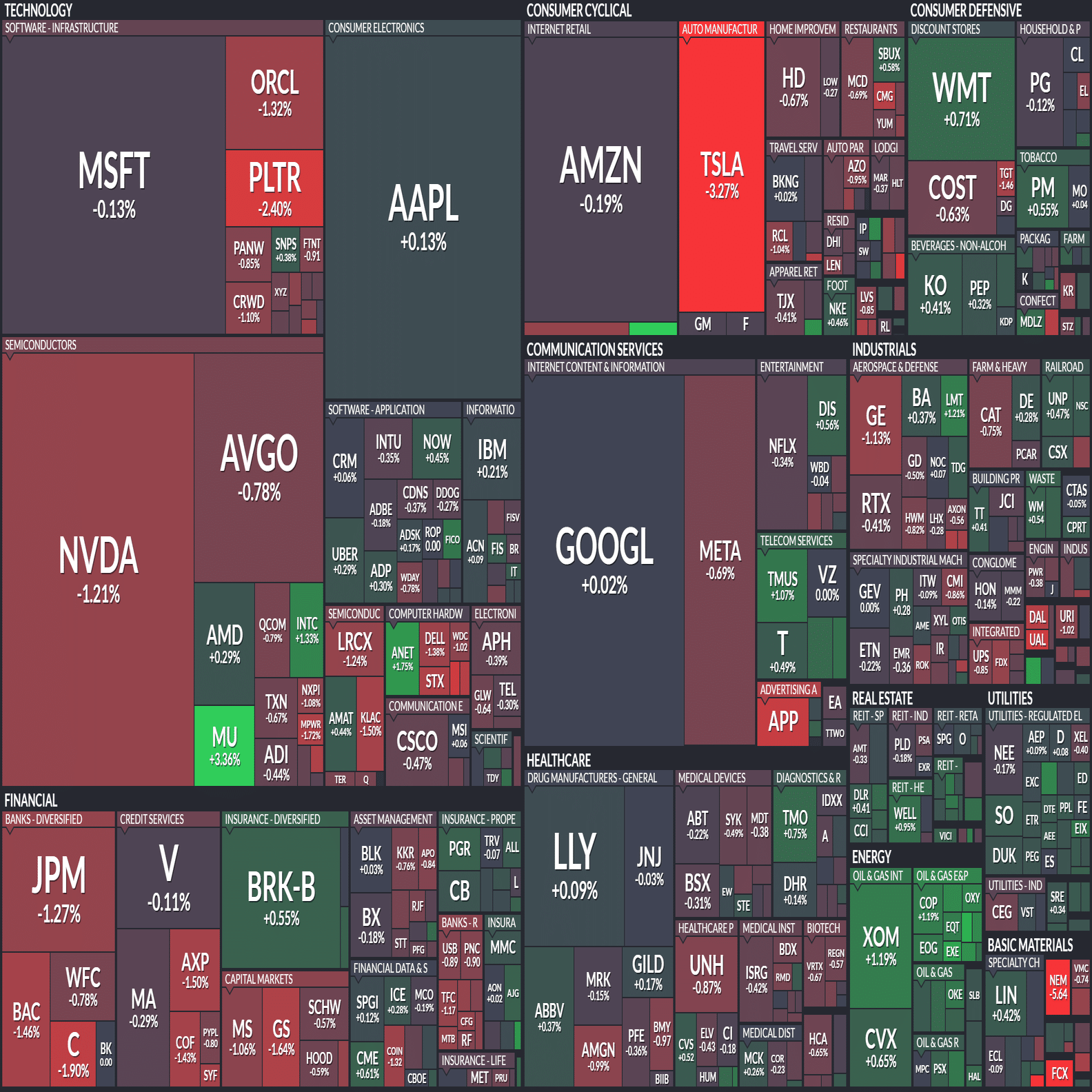 金が崩れると株も揺れる？――“証拠金ショック”で読む12/29の米市場｜こっさん|米国株を整理して読む
