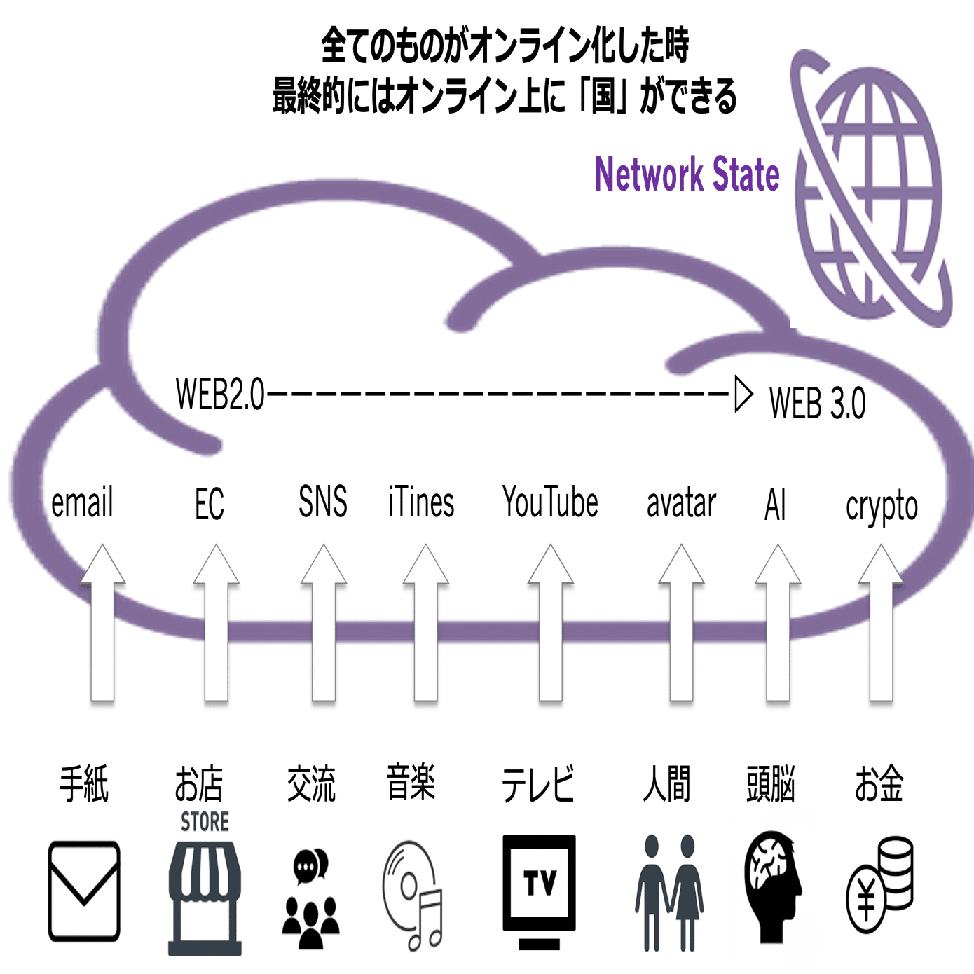 平将明議員と国内 WEB3 リーダーが語る ⽇本版ステーブルコインの未来】｜shiba@クリエイティブマネジメント