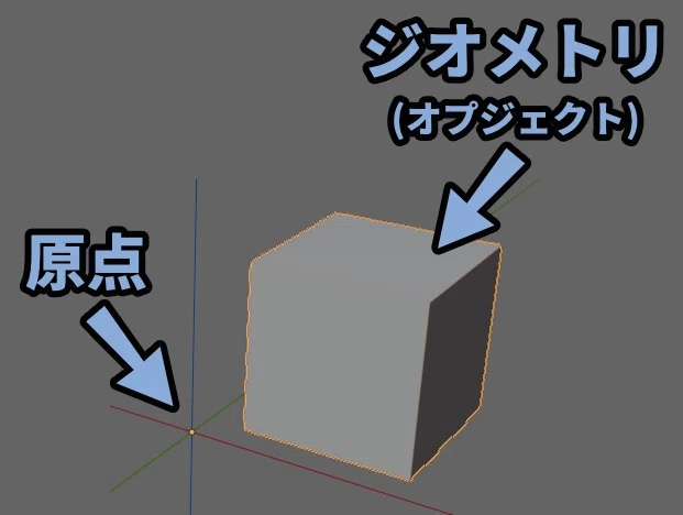 【Blender5.0】原点と3Dカーソル操作とモディファイアの関係について|しぐにゃも