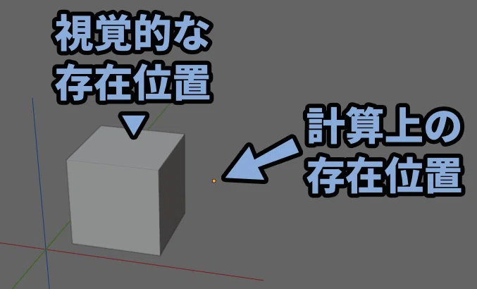 【Blender5.0】原点と3Dカーソル操作とモディファイアの関係について|しぐにゃも