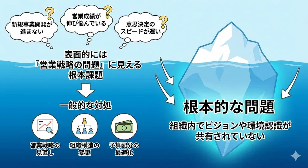 なぜ「環境変化への危機感」は組織内で共有されないのか｜眞嶋伸明