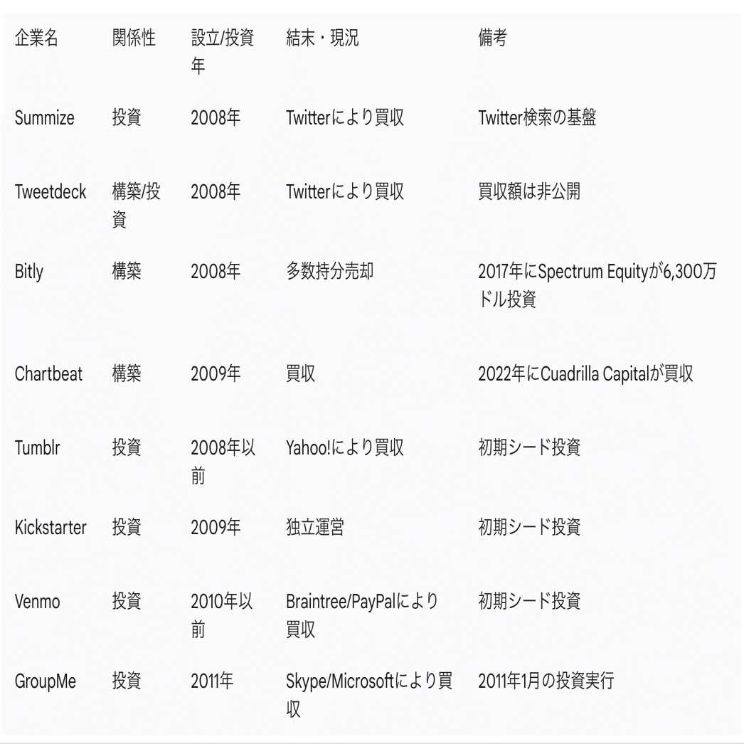 データで読み解くスタートアップスタジオBetaworksの17年間（2008–2025）｜Shota Atago/愛宕翔太(Taisho/大将)