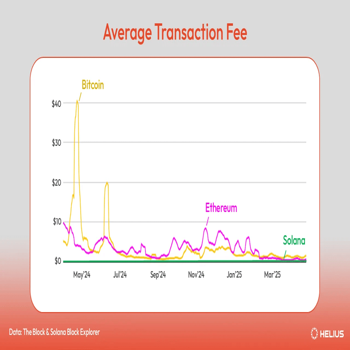 企業のためのSolana：導入理由とユースケース｜Sushie