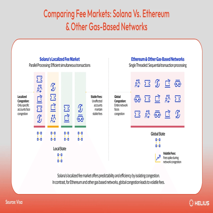 企業のためのSolana：導入理由とユースケース｜Sushie