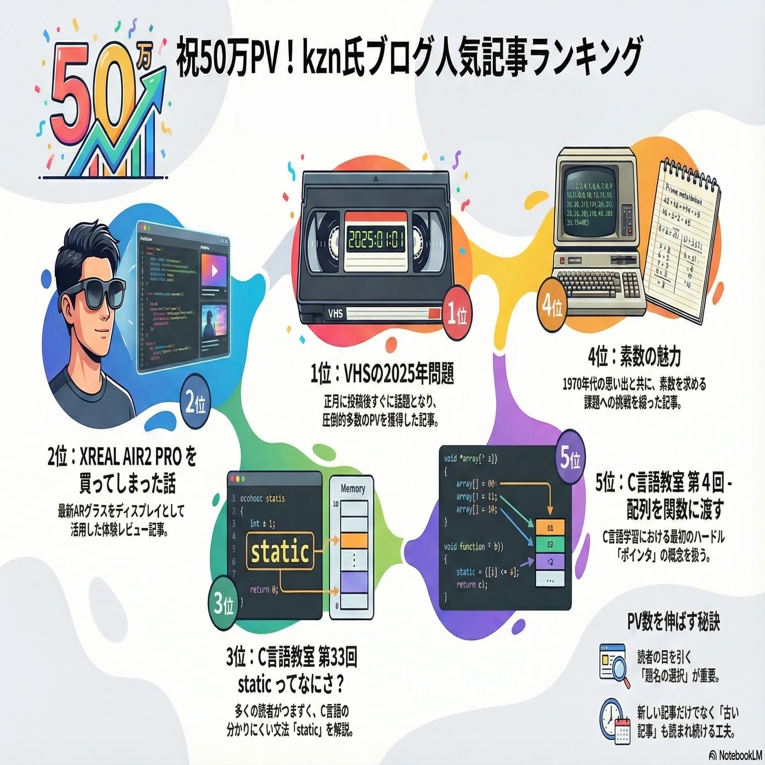 2025年もありがとうございました｜kzn