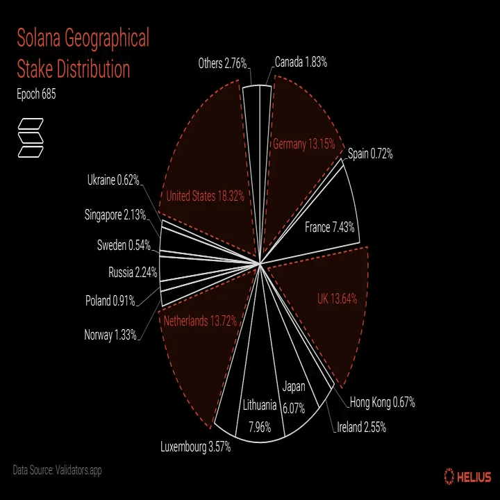 企業のためのSolana：導入理由とユースケース｜Sushie
