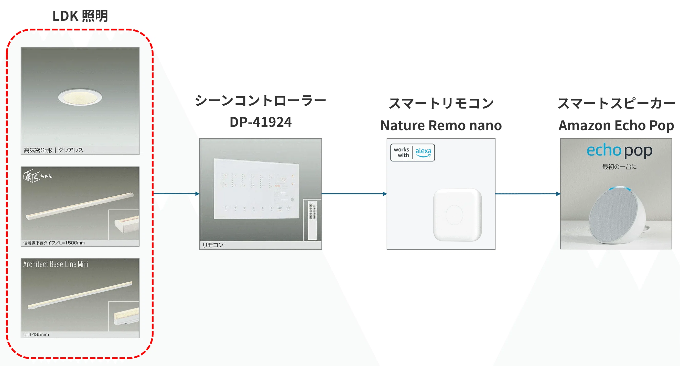 nyanmoページです 住友林業の家でスマートホームを実現した話｜mirei_noie