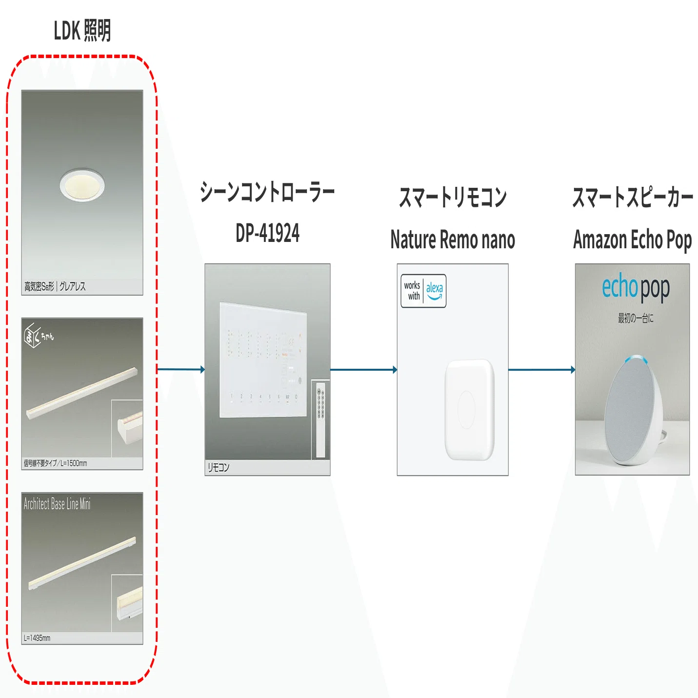 住友林業の家でスマートホームを実現した話｜mirei_noie