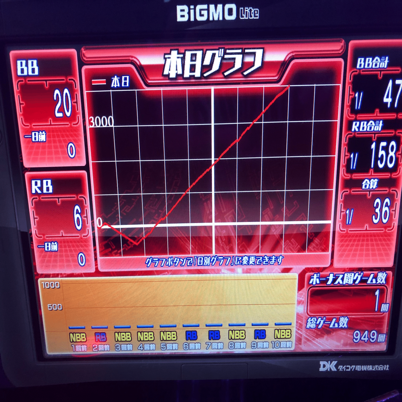 5号機時代のDAXELのパチスロ実機を家で遊ぶ時の豆知識2つ｜yasu