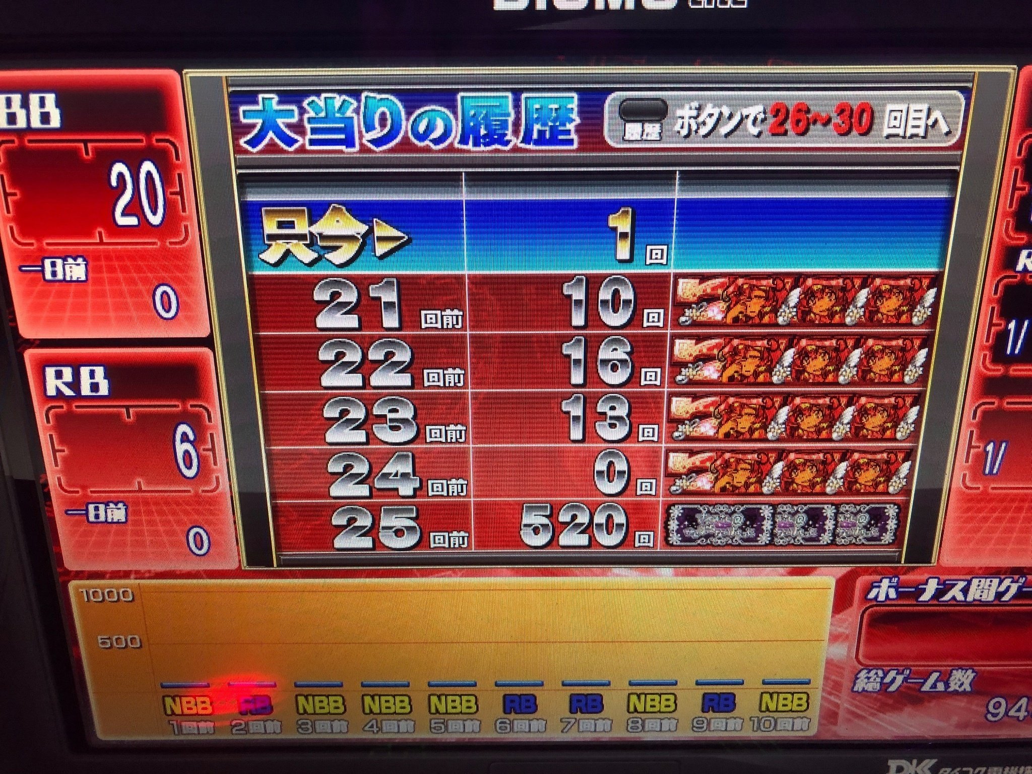 5号機時代のDAXELのパチスロ実機を家で遊ぶ時の豆知識2つ｜yasu