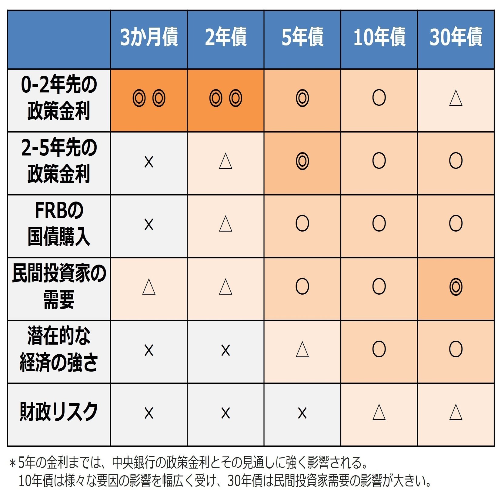 はじめての金利｜Ryo