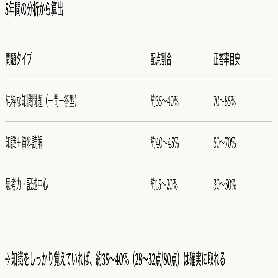 中学受験 単語帳（フラッシュカード）の作り方が分かると社会と理科は