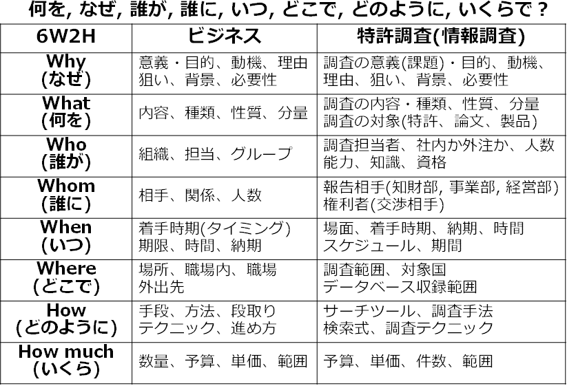 侵害予防調査と無効資料調査のノウハウ 侵害予防調査と無効資料調査のノウハウ (現代産業選書 知的財産実務
