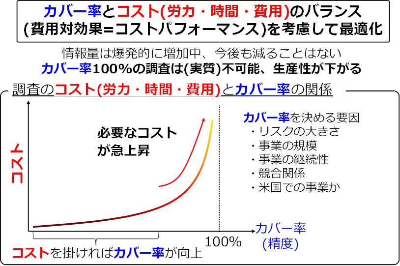 侵害予防調査と無効資料調査のノウハウ～特許調査のセオリー～＃全文