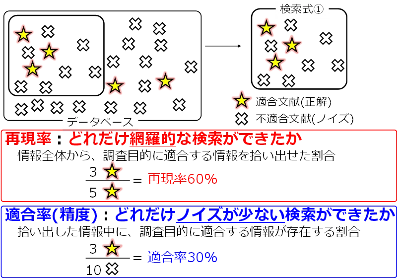 侵害予防調査と無効資料調査のノウハウ～特許調査のセオリー～＃全文