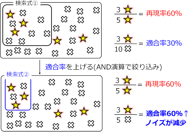 侵害予防調査と無効資料調査のノウハウ～特許調査のセオリー～＃全文