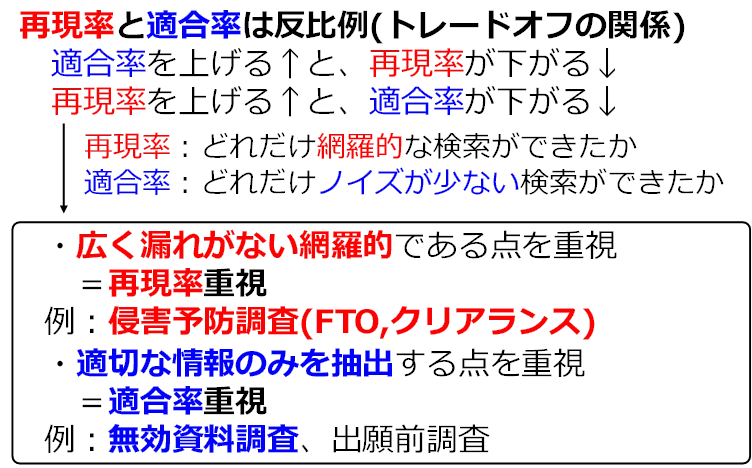 侵害予防調査と無効資料調査のノウハウ～特許調査のセオリー～＃全文