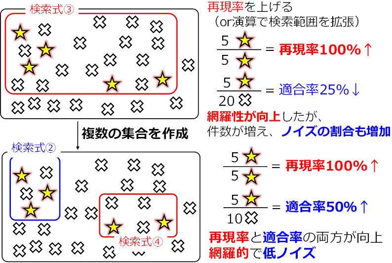 侵害予防調査と無効資料調査のノウハウ～特許調査のセオリー～＃全文