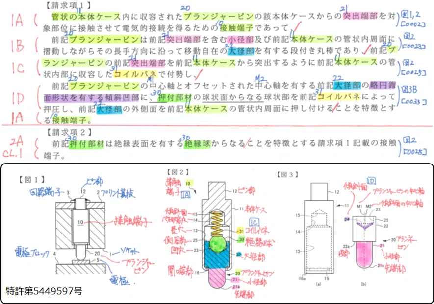 侵害予防調査と無効資料調査のノウハウ～特許調査のセオリー 侵害予防