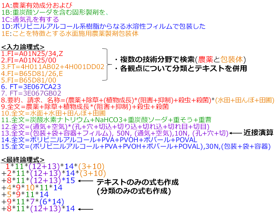 侵害予防調査と無効資料調査のノウハウ 改訂版 侵害予防調査と無効資料調査のノウハウ (現代産業選書知的財産