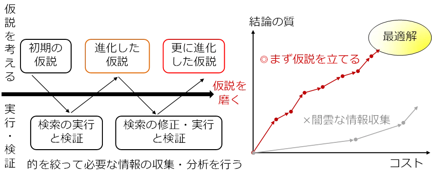 侵害予防調査と無効資料調査のノウハウ～特許調査のセオリー～＃全文
