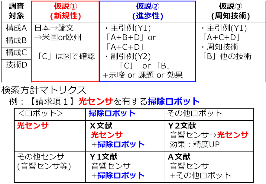 侵害予防調査と無効資料調査のノウハウ～特許調査のセオリー～＃全文