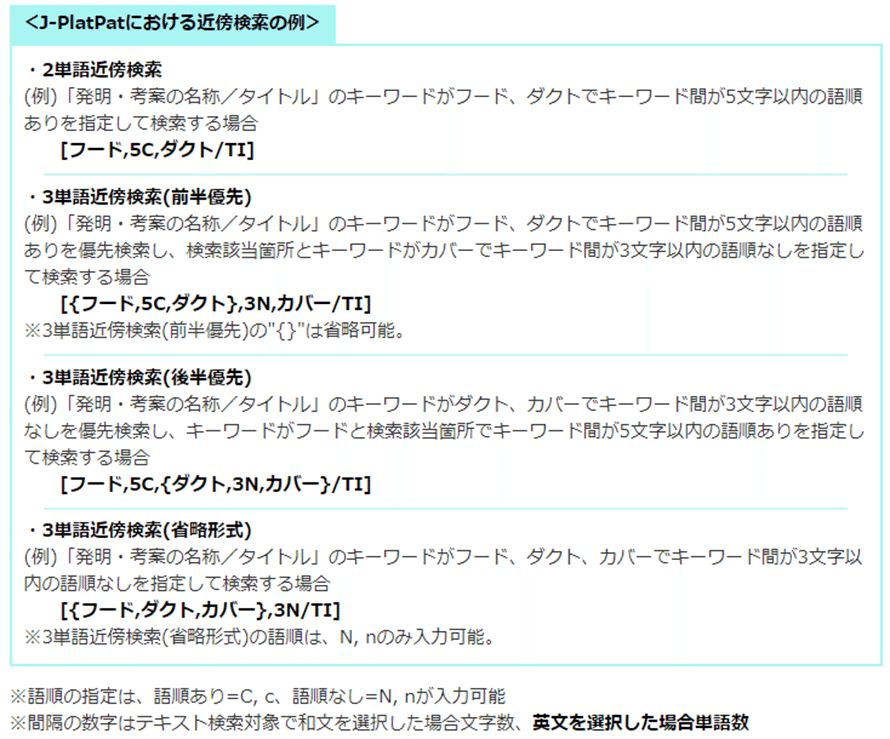侵害予防調査と無効資料調査のノウハウ～特許調査のセオリー～＃全文