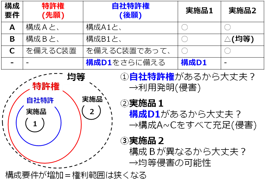 侵害予防調査と無効資料調査のノウハウ～特許調査のセオリー～＃全文
