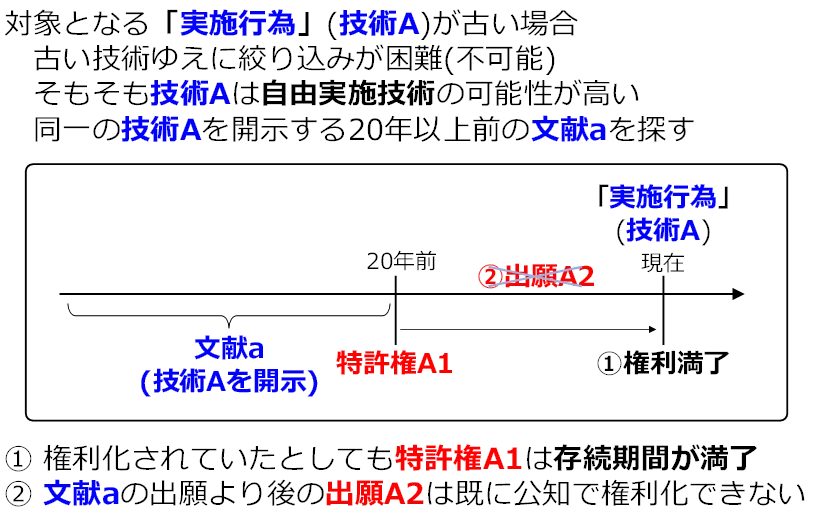 侵害予防調査と無効資料調査のノウハウ~特許調査のセオリー~#全文 侵害予防調査と無効資料調査のノウハウ~特許調査のセオリー~#全文