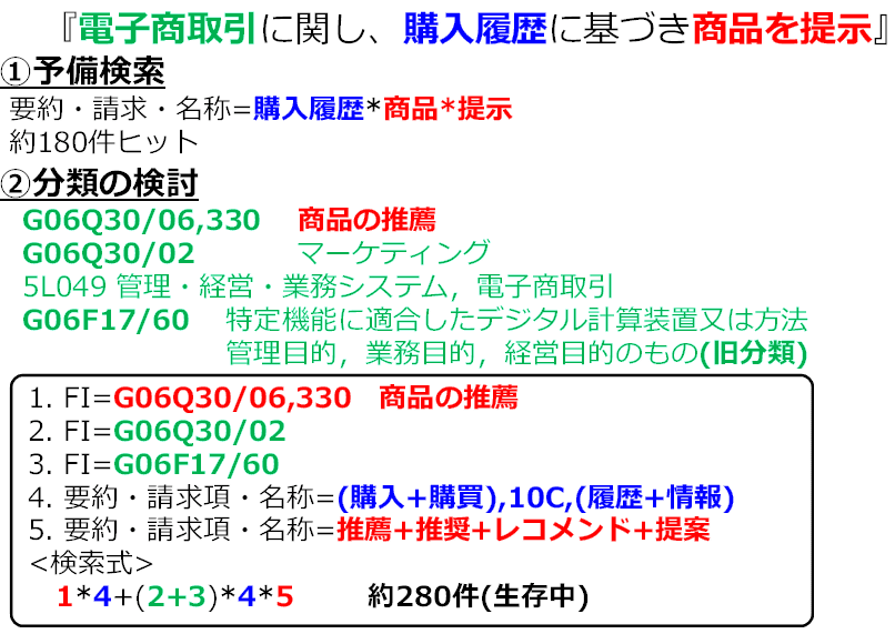 侵害予防調査と無効資料調査のノウハウ 改訂版 侵害予防調査と無効資料調査のノウハウ (現代産業選書知的財産