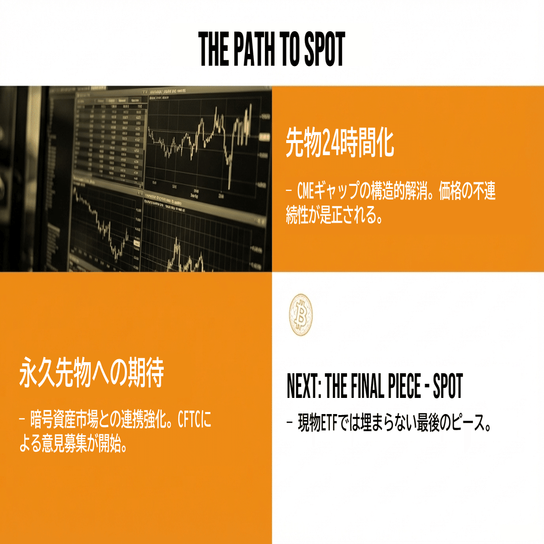 CME現物ビットコインの脅威｜sakane
