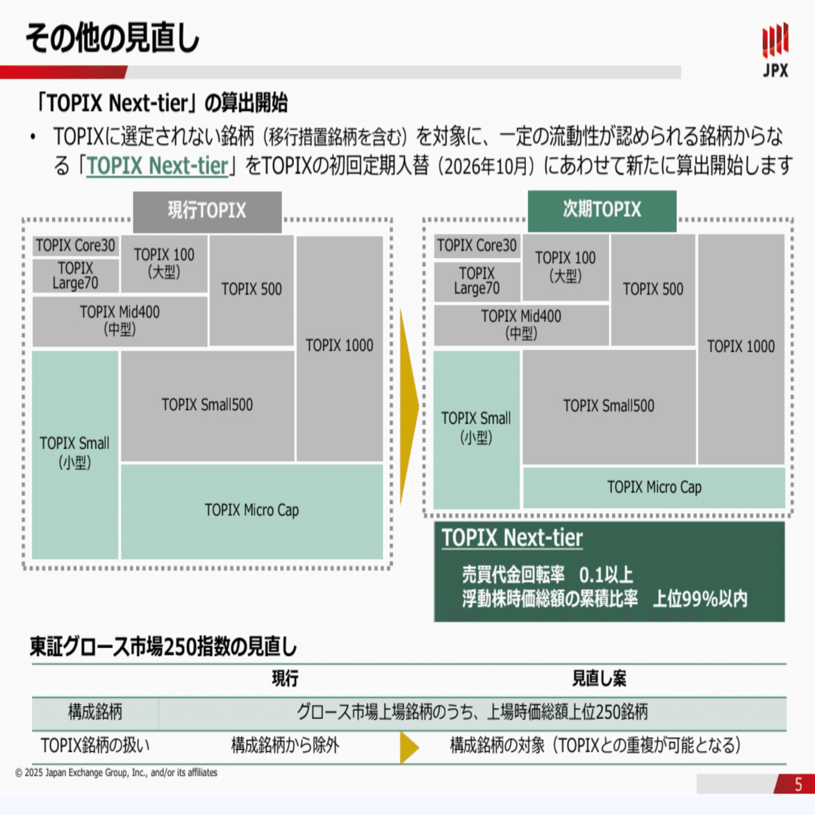 全投資家必見】TOPIX改革の開始！その概要と対策｜invest_no_mori