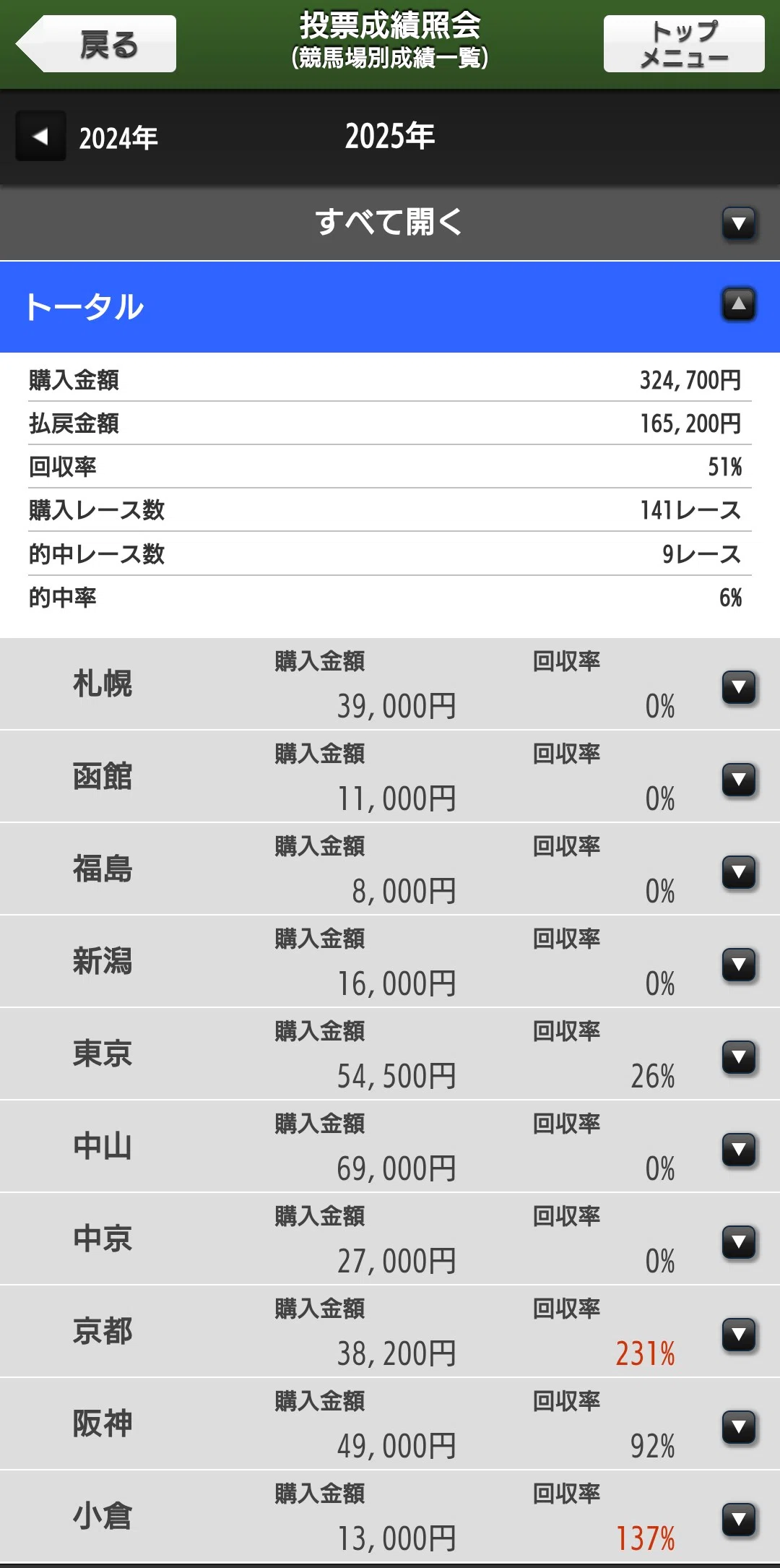 1年間「単勝」を買い続けた結果(2025年)｜ただやす