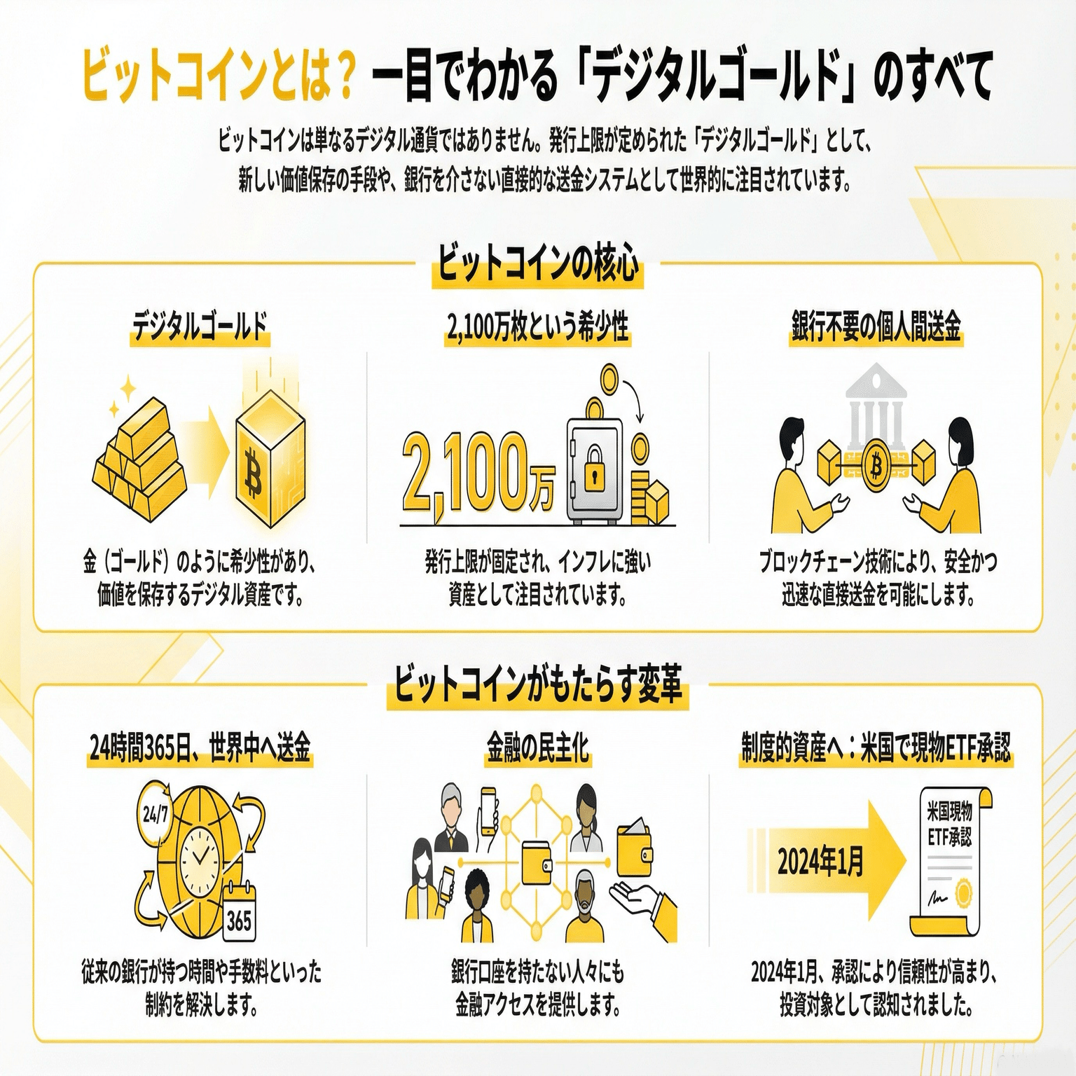 Vol.04 ビットコイン投資の本質｜その革新性と将来性（2025年12月改訂版）｜YataroMItsui
