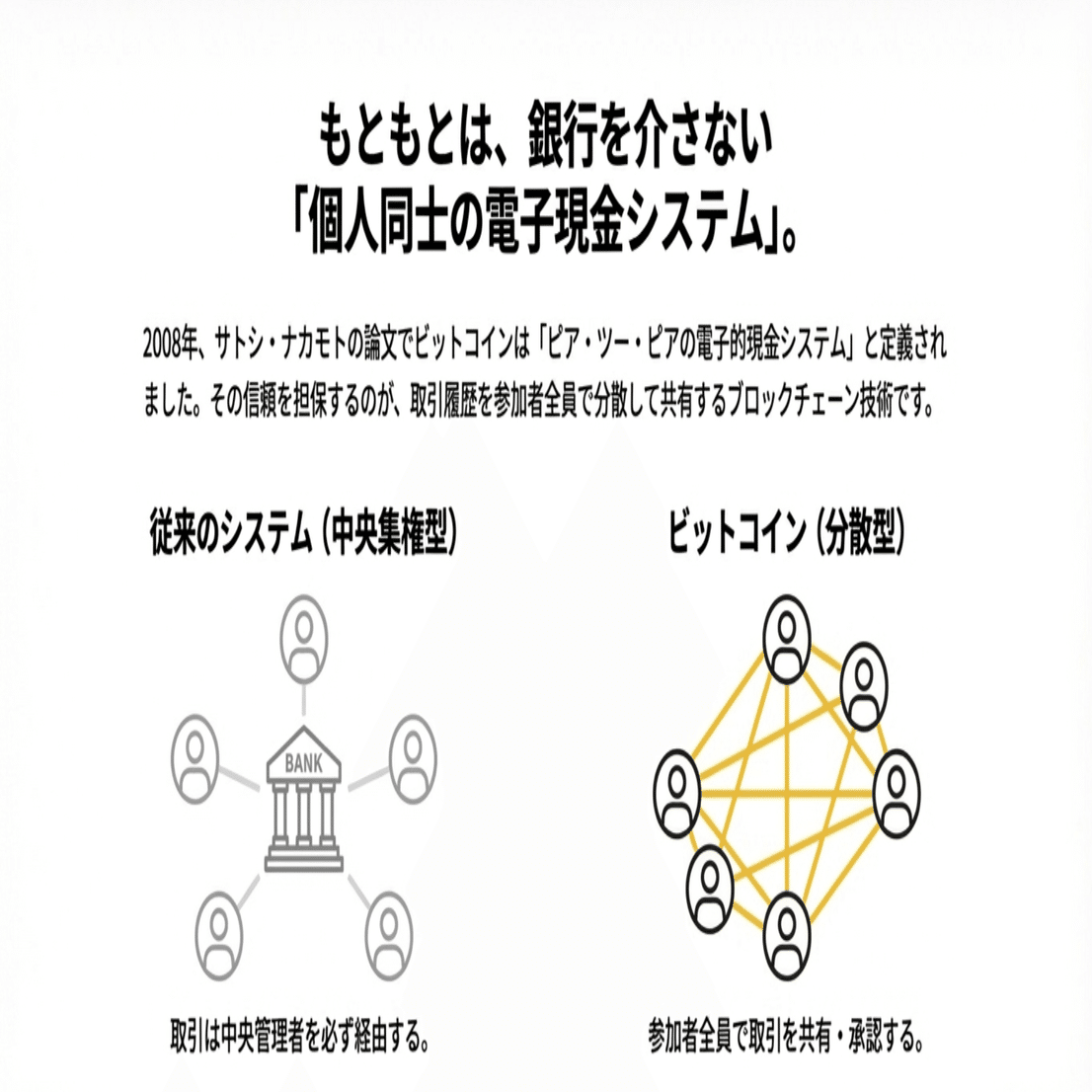 Vol.04 ビットコイン投資の本質｜その革新性と将来性（2025年12月改訂版）｜YataroMItsui