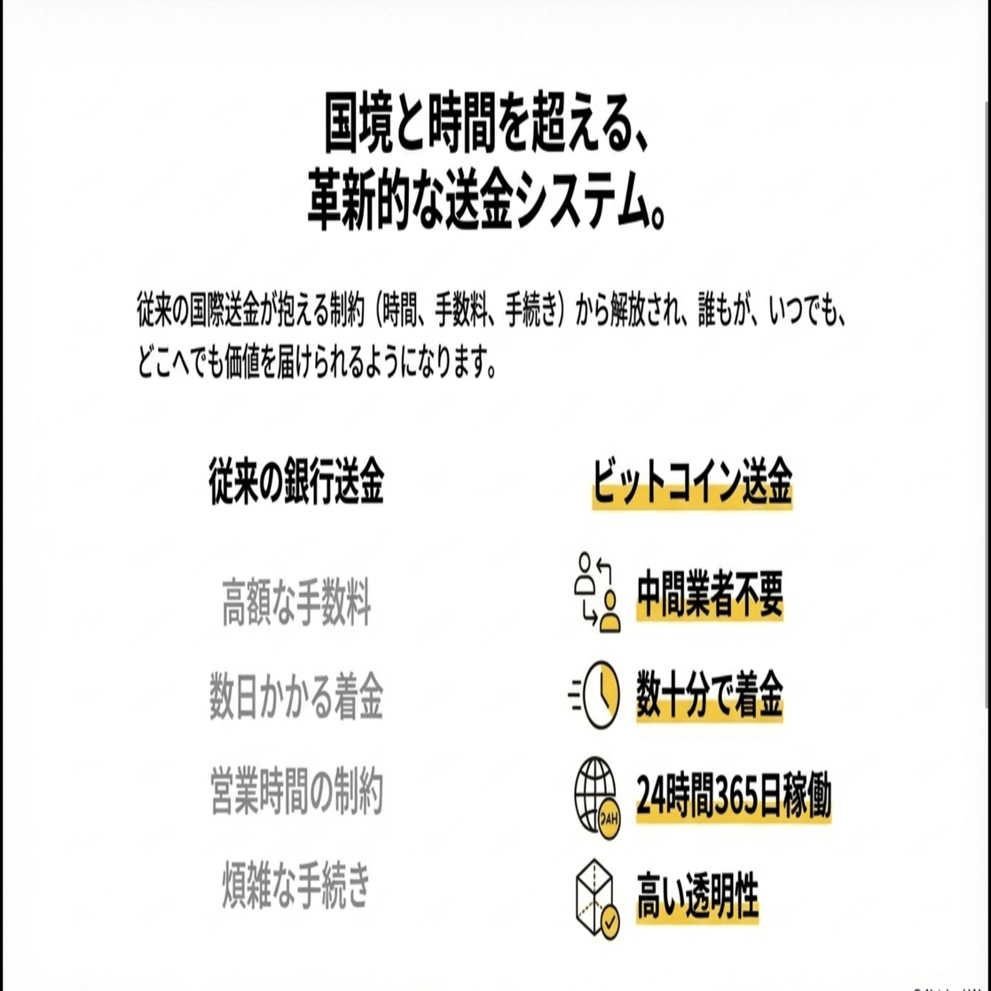 Vol.04 ビットコイン投資の本質｜その革新性と将来性（2025年12月改訂版）｜YataroMItsui