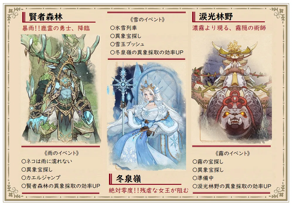 [Tree of Savior: Neverland] Regarding Skill Secret Device Crafting｜Caves