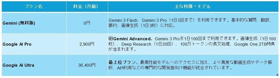 [Generative AI Plan] Google Gemini Explanatory Report｜agarih_stella