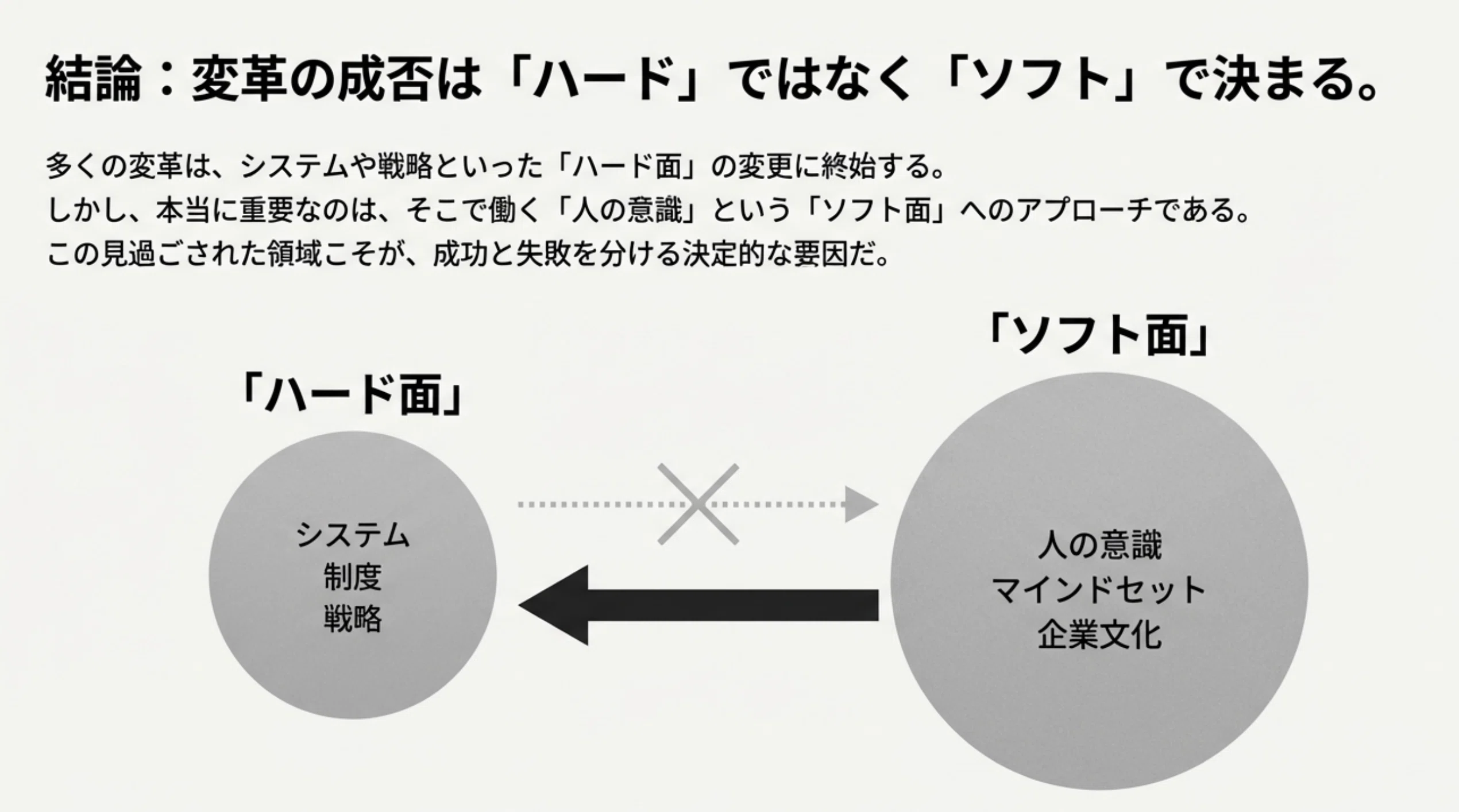組織変革が失敗する」理由と解決策。チェンジマネジメントで成功する3
