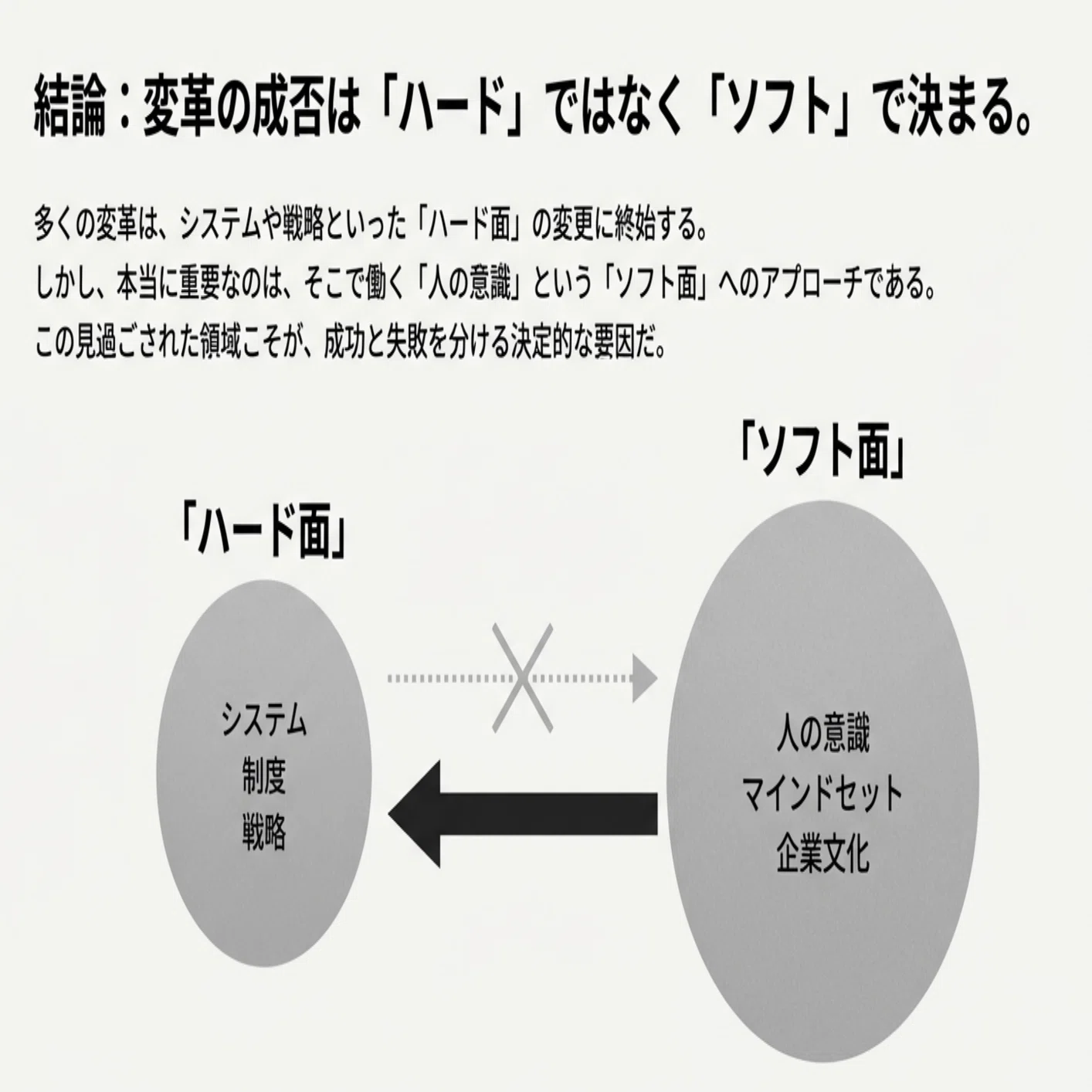 組織変革が失敗する」理由と解決策。チェンジマネジメントで成功する3